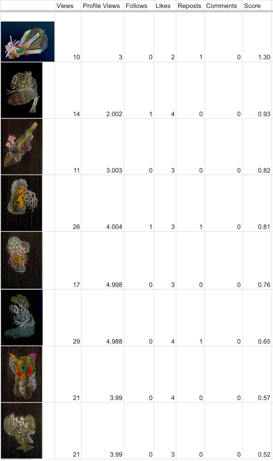 Data