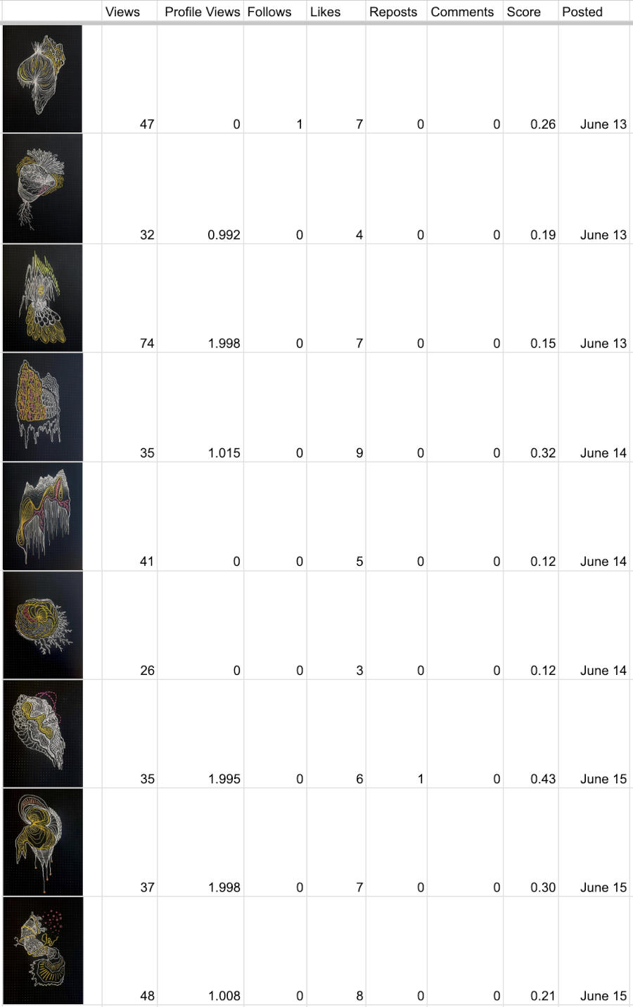 Data