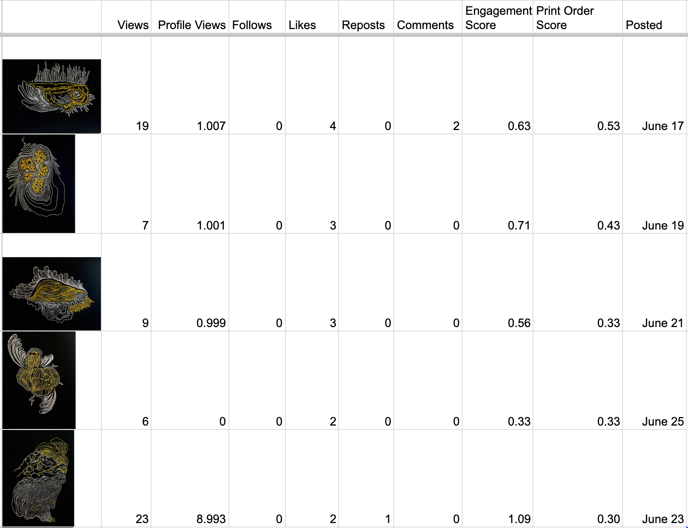 Data